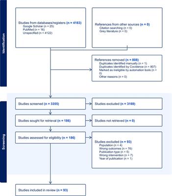 Readiness for professional practice among health professions education graduates: a systematic review